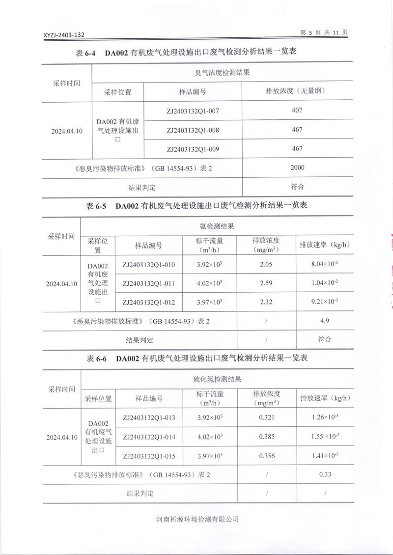 鄉(xiāng)市三鑫科技有限公司2024年自行檢測報(bào)告(1)-07